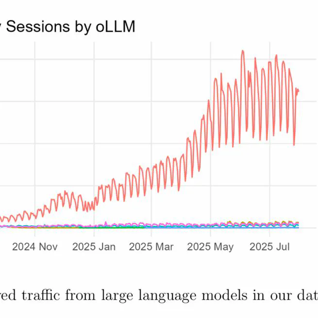 [STUDY] How Does ChatGPT & LLM Traffic Convert?