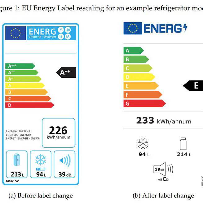 Product Differentiation through Labels: Evidence from EU Energy Relabeling