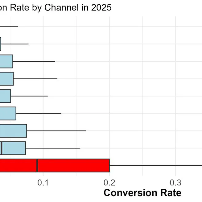 Organic LLM Traffic: First Evidence of Superior E-Commerce Performance